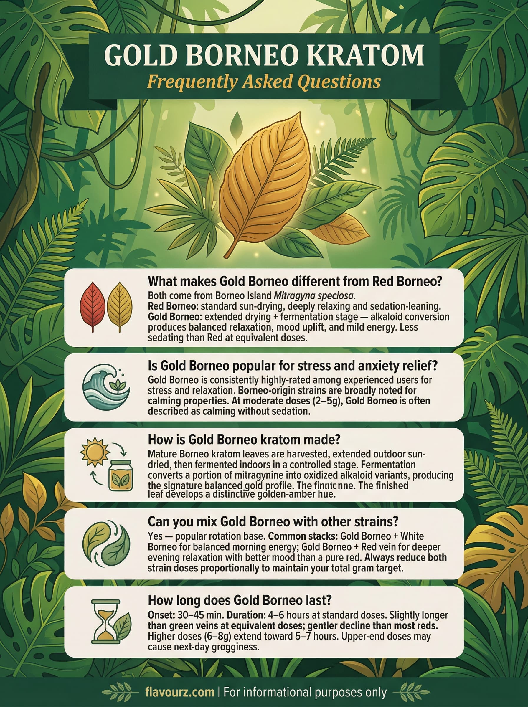 infographic for Gold Borneo Kratom Top 7 Vendor Picks for 2026 Frequently Asked Questions